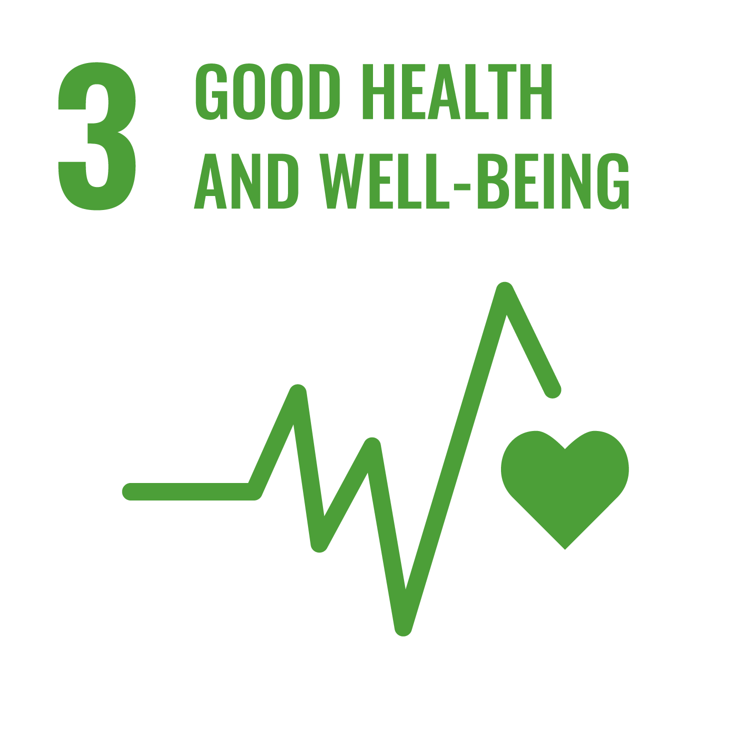 SDG3 Good Health and Well-Being